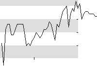 hier klicken zur Chartansicht
