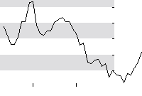 hier klicken zur Chartansicht