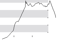 hier klicken zur Chartansicht