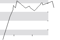 hier klicken zur Chartansicht