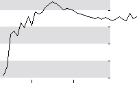 hier klicken zur Chartansicht