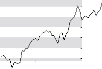 hier klicken zur Chartansicht