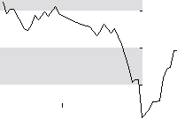 hier klicken zur Chartansicht