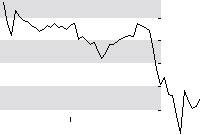 hier klicken zur Chartansicht
