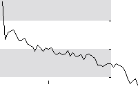 hier klicken zur Chartansicht