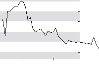 hier klicken zur Chartansicht