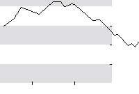 hier klicken zur Chartansicht