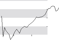 hier klicken zur Chartansicht
