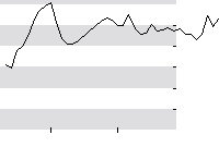 hier klicken zur Chartansicht