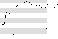 hier klicken zur Chartansicht
