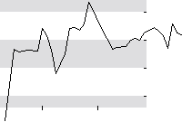 hier klicken zur Chartansicht