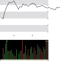 hier klicken zur Chartansicht