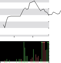 hier klicken zur Chartansicht