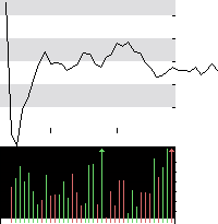 hier klicken zur Chartansicht