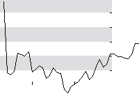 hier klicken zur Chartansicht