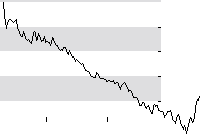 hier klicken zur Chartansicht
