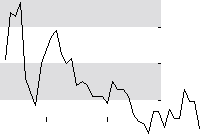 hier klicken zur Chartansicht