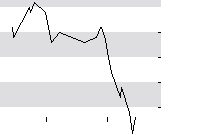 hier klicken zur Chartansicht