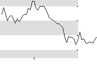 hier klicken zur Chartansicht