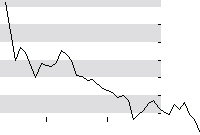 hier klicken zur Chartansicht