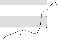 hier klicken zur Chartansicht