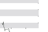 hier klicken zur Chartansicht