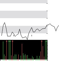 hier klicken zur Chartansicht