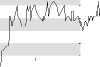 hier klicken zur Chartansicht