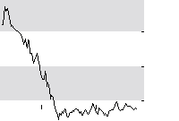 hier klicken zur Chartansicht
