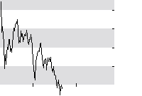 hier klicken zur Chartansicht