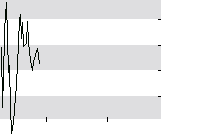hier klicken zur Chartansicht