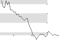 hier klicken zur Chartansicht