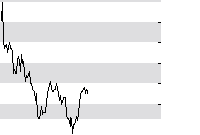 hier klicken zur Chartansicht