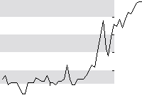 hier klicken zur Chartansicht