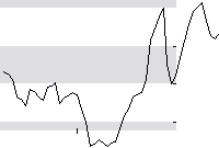 hier klicken zur Chartansicht