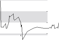 hier klicken zur Chartansicht
