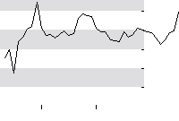 hier klicken zur Chartansicht