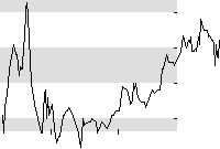 hier klicken zur Chartansicht