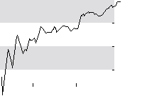 hier klicken zur Chartansicht
