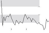 hier klicken zur Chartansicht