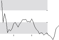 hier klicken zur Chartansicht
