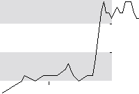 hier klicken zur Chartansicht