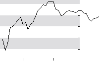 hier klicken zur Chartansicht