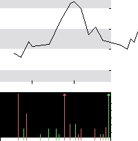 hier klicken zur Chartansicht
