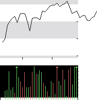 hier klicken zur Chartansicht