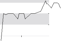 hier klicken zur Chartansicht