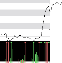 hier klicken zur Chartansicht