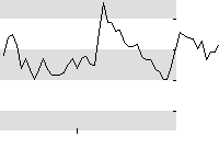 hier klicken zur Chartansicht