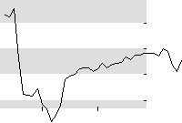 hier klicken zur Chartansicht
