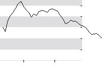 hier klicken zur Chartansicht